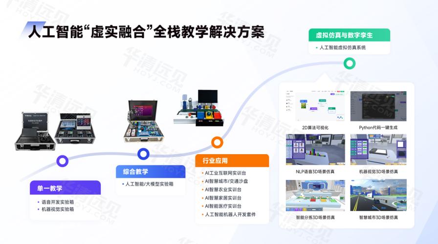 第八批新职业发布:具身智能,智能体等岗位落地,华清远见人工智能与具