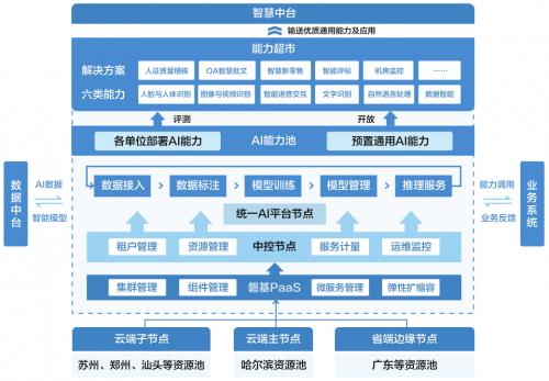 声博会暨2021科大讯飞全球1024开发者节荣获"人工智能十大产品金奖"