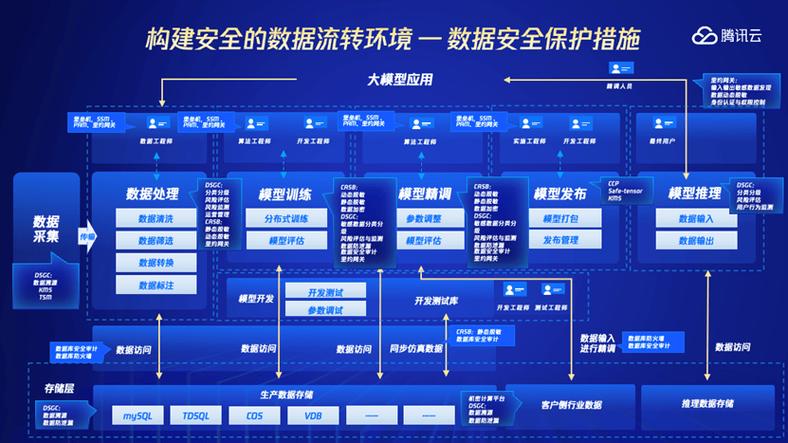 人工智能安全治理框架制定技管结合的实操性指南