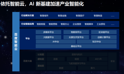 一文看懂AI新基建:人工智能为抓手,助推产业智能化提速