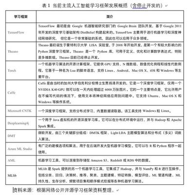刘玉书:中美人工智能差距在缩小,有一点仍需努力